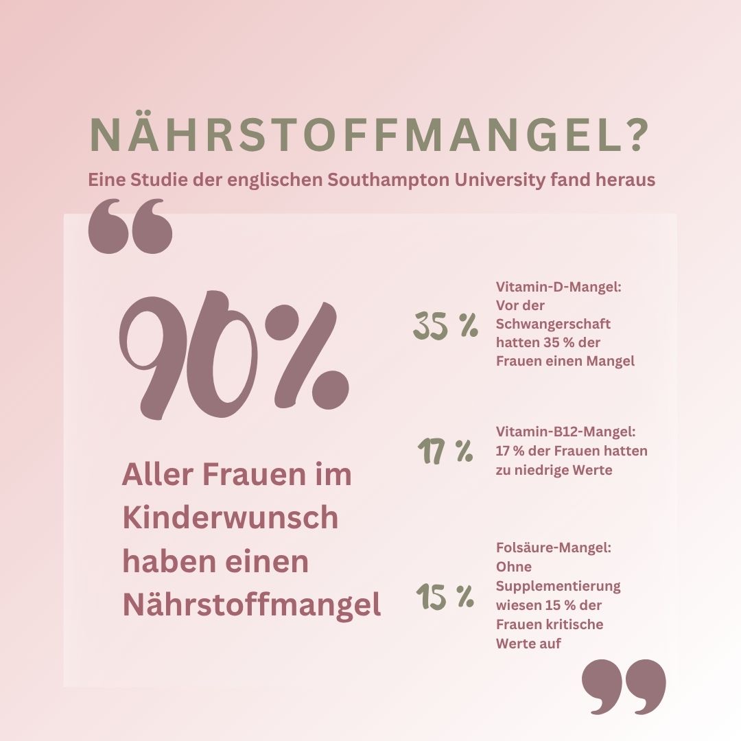 Kinderwunsch+ Women (Neue Sorten)