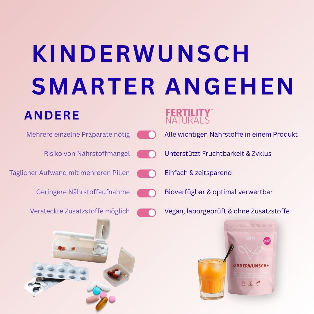 Kinderwunsch+